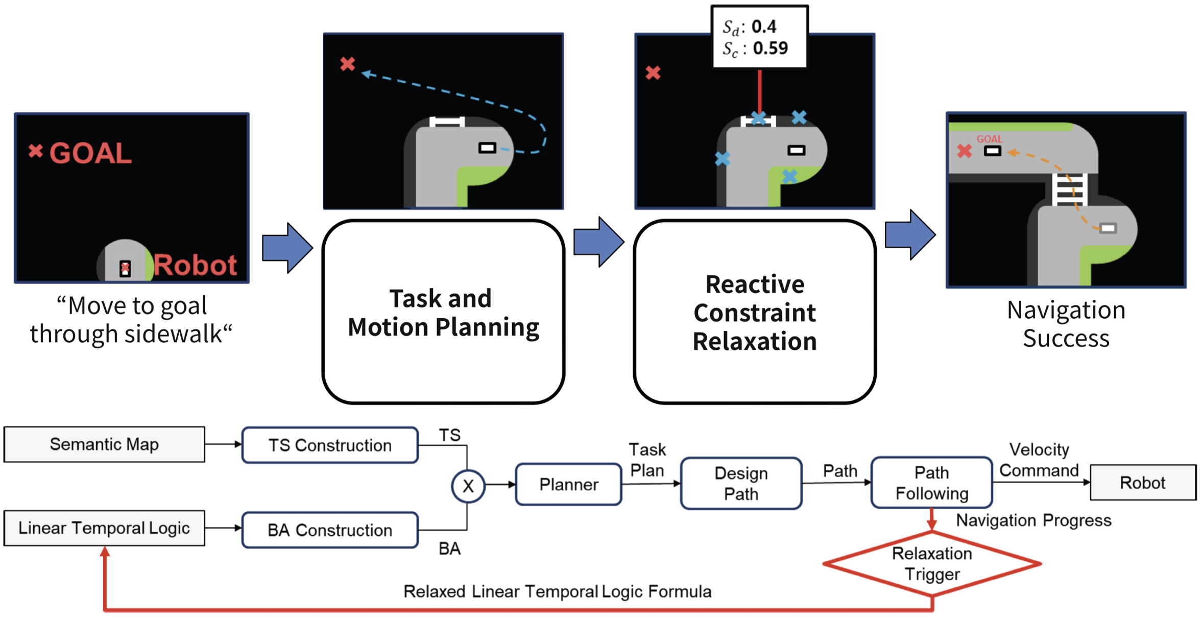 [C1] Reactive Constraint Relaxation for Urban Environment Navigation thumbnail